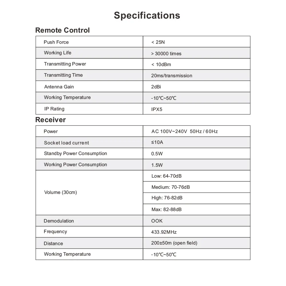RL-3886F2-5