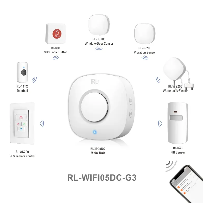 智能家居智能集线器/网关，RL-WIFI05DC-G3，涂鸦智能，2.4GHz WiFi，自动化，推送通知，支持多达15个RF 433MHz子设备