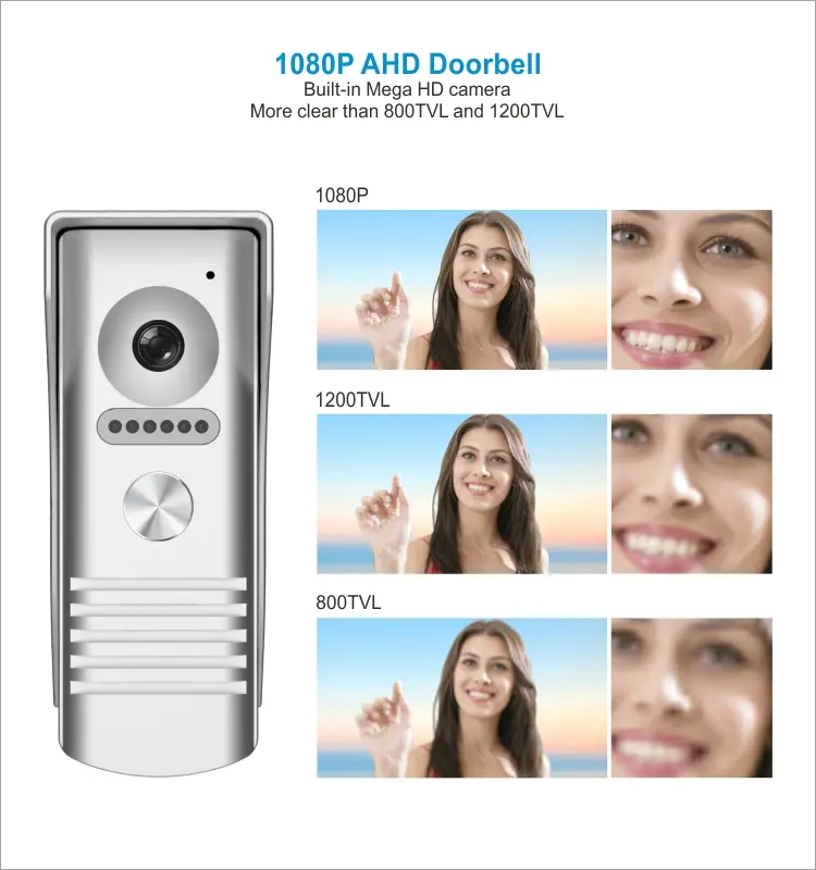 视频门铃、RL-T07F-WIFI、4根电线、最多支持4台室内监视器、2台室外单元和2台闭路电视、图雅智能、2.4GHz WiFi、7英寸触摸屏、1024*600、1080P 摄像头、免提通话、锁定释放6