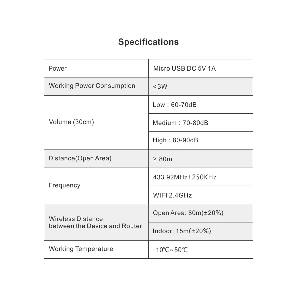 智能集线器,智能家居网关,RL-WIFI05DC-G3,图雅智能,2.4GHz WiFi,自动化,推送通知,支持高达15 RF 433MHz子设备14