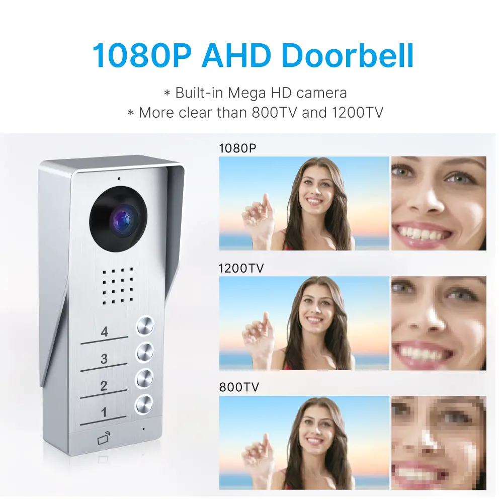 视频门铃,-RL-B17AE4-TY,-4-家庭,-4-电源线,图雅WiFi,-7英寸AHD屏幕,-1024 × 600,-1080-高清摄像头,免提通话,ID卡解锁_03