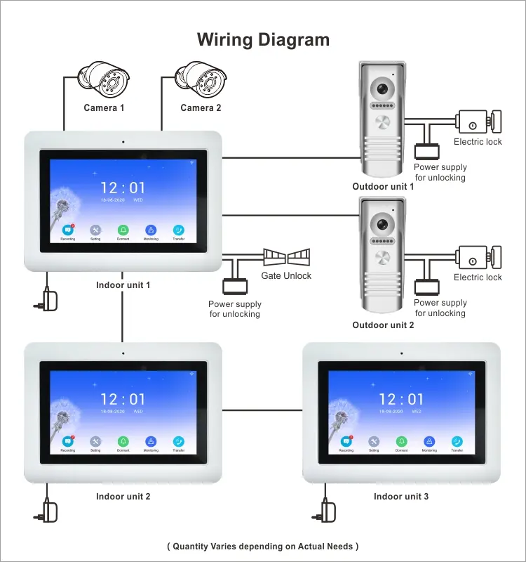 视频门铃、RL-T07F-WIFI、4根电线、最多支持4台室内监视器、2台室外单元和2台闭路电视、图雅智能、2.4GHz WiFi、7英寸触摸屏、1024*600、1080P 摄像头、免提通话、锁定释放11