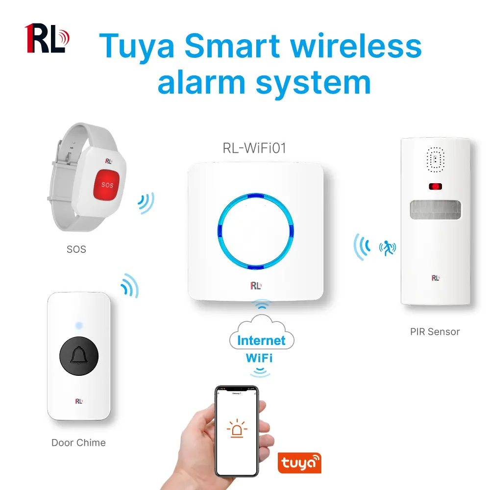 图雅智能，2.4GHz WiFi，自动化，推送通知，最高支持50射频433MHz个子设备 _ 01