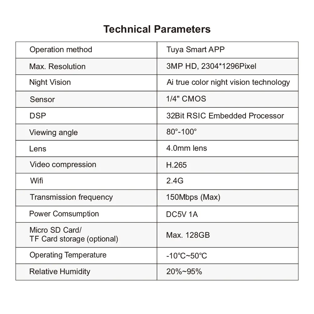 RL-IPC206-11
