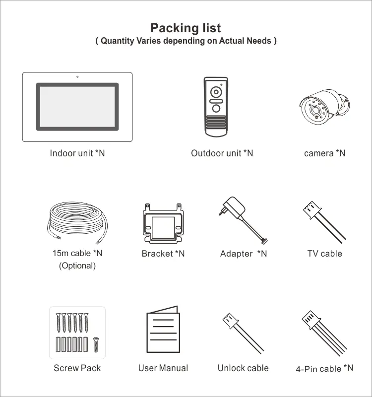 视频门铃、RL-T07F-WIFI、4根电线、最多支持4台室内监视器、2台室外单元和2台闭路电视、图雅智能、2.4GHz WiFi、7英寸触摸屏、1024*600、1080P 摄像头、免提通话、锁定释放12