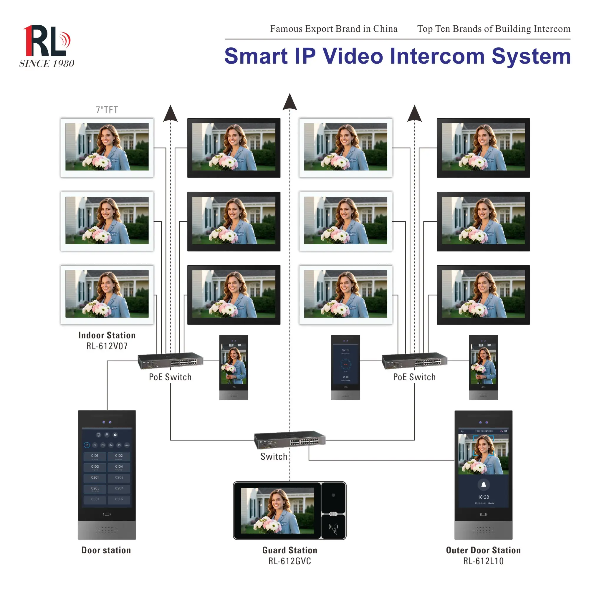 RL-612L10 RL-612V07 RL-612GVC-1