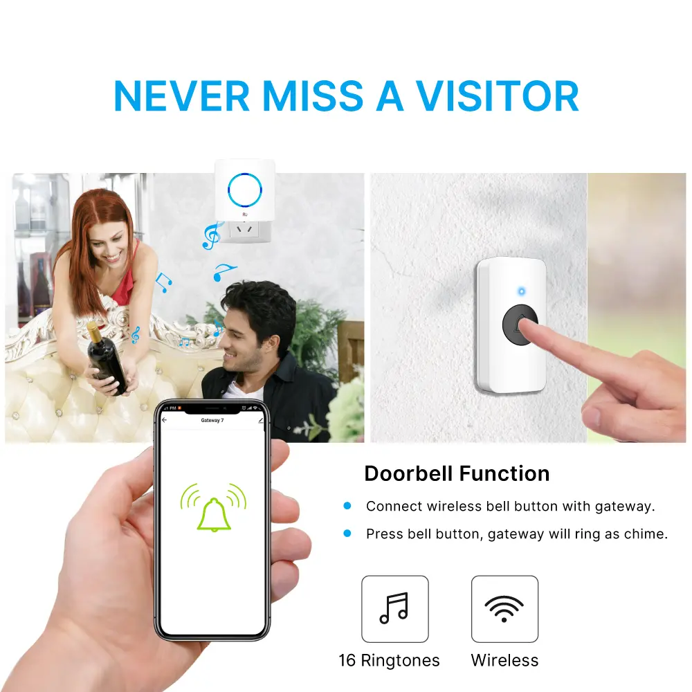 图雅智能，2.4GHz WiFi，自动化，推送通知，最高支持50射频433MHz个子设备 _ 05