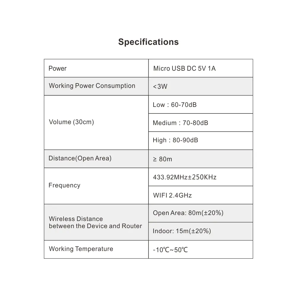 Умный концентратор, шлюз для умного дома, RL-WIFI05DC-G3, Tuya smart, 2,4 ГГц WiFi, автоматизация, push-уведомления, до 15 РЧ 433 МГц подустройства 14