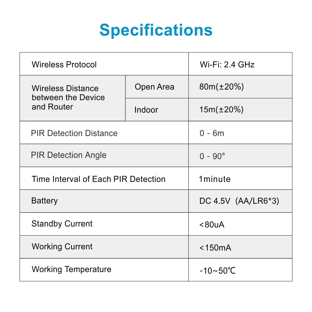 Bewegungs sensor für Smart Home, RL-WP01, Tuya smart, 2,4 GHz WiFi, kein Hub benötigt, Automatisierung, Push-Benachricht igung 9