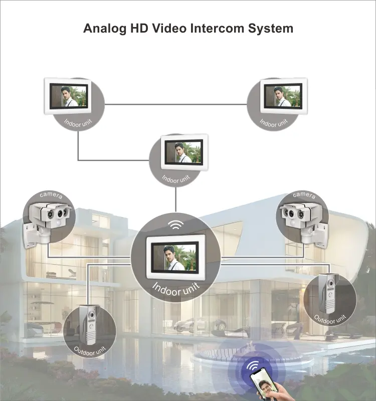 Видеотелефон, RL-T07F-WIFI, 4 провода, до 4 внутренних мониторов, 2 наружных устройства и 2 CCTV, Tuya smart, 2,4 ГГц WiFi, 7-дюймовый сенсорный экран, 1024*600, 1080P камера, hands-free, lock release13