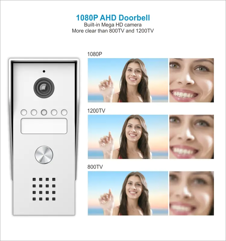 7-дюймовый видеодомофон WIFI AHD # RL-T07K-WIFI-с приложением TuyaSmart-Макс. 2 миллиона пикселей AHD камера. -Макс. 128G TF карта-Макс. Емкость системы: 6 внутренних блоков + 2 наружных блока + 2 камеры наблюдения (с функцией сигнализации) 6