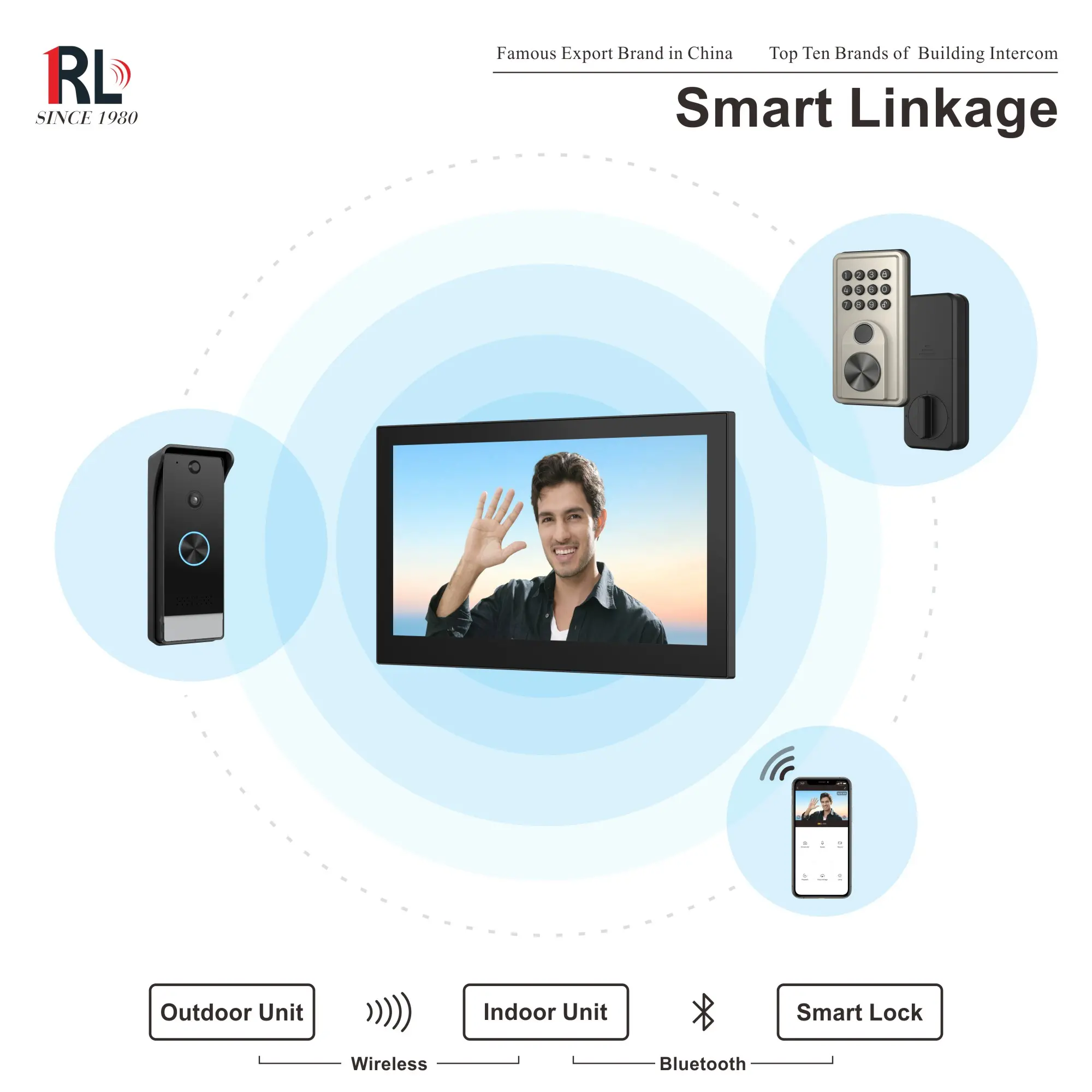 RL-7RFB-TY RL-D1 智能联动 英文-1